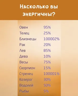 Мужчина-Рыбы: характеристика знака зодиака, гороскоп, психология и  поведение | Узнай Всё