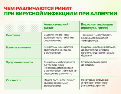 Симптомы и лечение папиллом на миндалинах | 1ДМЦ