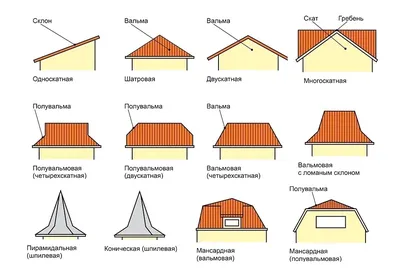 Доборные элементы кровли