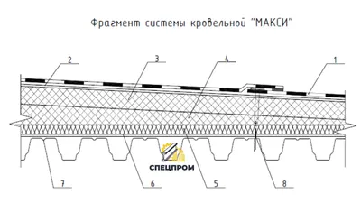 Устройство плоской кровли из рулонной ПВХ мембраны в России