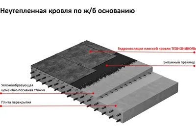 Комплектующие кровли, вся кровельная система, фасонные изделия, цена в  Ростове-на-Дону от компании МК-Ростов