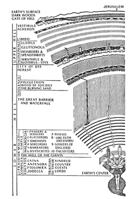 Круги ада (Levels of Hell) - мем с уровнями ада из Dante's Inferno