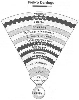 На основании чего Данте сделал именно такой порядок кругов Ада? : felisata  — LiveJournal