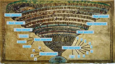 Симфония No. 10 ("Круги ада" по Данте). Для большого...