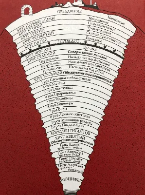 Круги ада - Православный журнал «Фома»