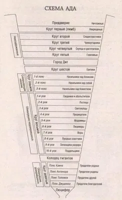 Круги ада - Православный журнал «Фома»