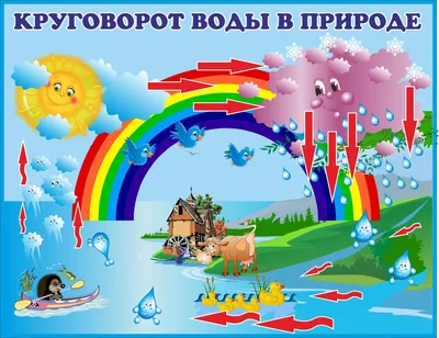 Круговорот воды в природе (опыты для 5-7лет) by NATIK NATIK - Issuu