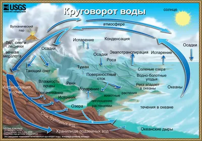 Демонстрационный набор Круговорот воды в природе (малый) (ID#1462539936),  цена: 450 ₴, купить на 