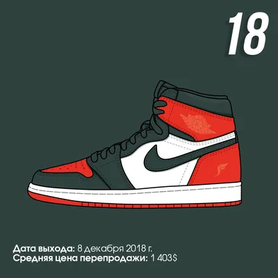 Air Jordan 1: 25 лучших моделей кроссовок всех времен