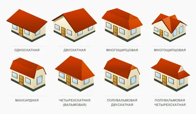 Виды крыш частных домов – какую лучше выбрать | DOMAMO