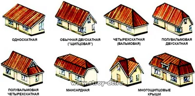 Проект крыши частного дома: чертеж и планировка многоскатной кровли