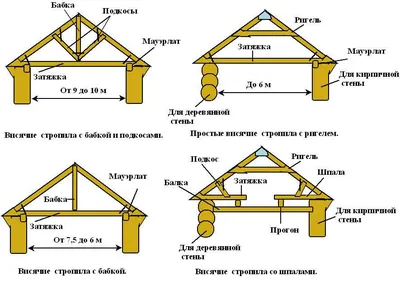 дом из светлого дерева с черной крышей | Домашняя мода, Дом, Деревянные дома