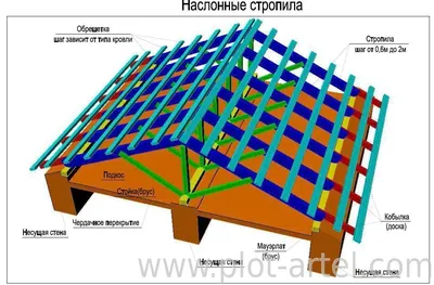 Процесс строительства деревянного дома от фундамента до крыши