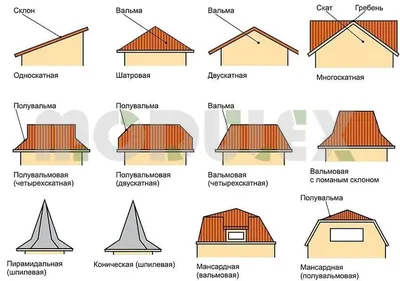 Крыши домов картинки