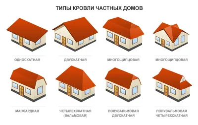 Формы крыш домов: как выбрать крышу для частного дома