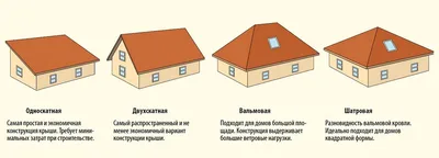 Проекты домов с мансардой. Под крышей дома твоего….