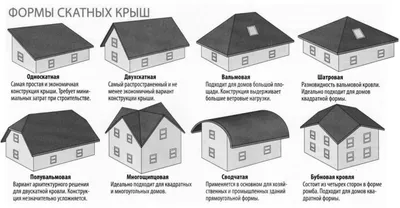 Разновидности крыш для домов с мансардой – виды и типы кровли,  проектирование мансарды