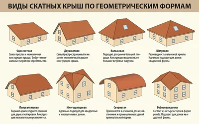 Виды крыш частных домов – какую лучше выбрать | DOMAMO