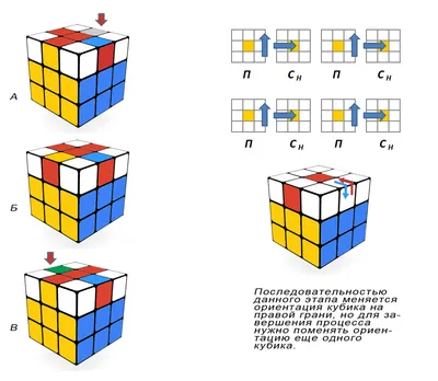 Кубик Рубика , на гранях разные …» — создано в Шедевруме