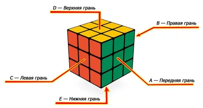 Как собрать кубик Рубика 3х3х3, инструкция для начинающих - Super-Blog
