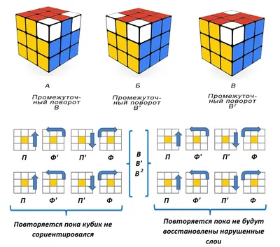 КАК СОБРАТЬ КУБИК РУБИКА 3Х3 ЗА 8 ХОДОВ БЕЗ АЛГОРИТМОВ И ФОРМУЛ!РАБОЧИЙ  СПОСОБ 2020! - YouTube | Кубик рубика, Кубик, Кубики рубика