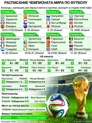 Представление участников Кубка мира по футболу 2014 года | Спортдиплом