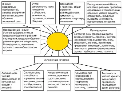 Речевой этикет и культура общения - ГКУ СО "КЦСОН Юго-Западного округа"