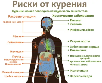 Влияние табака на здоровье — Википедия