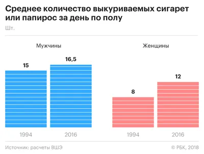 Курящие люди имеют больший риск потерять слух | Твоё здоровье | Дзен