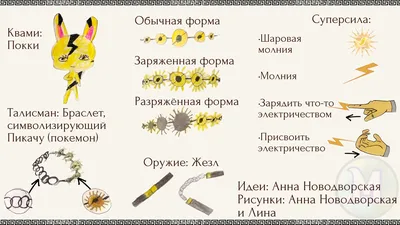 Наше творчество: талисманы, придуманные подписчиками по мотивам  мультсериала Леди Баг и Супер-Кот | Мысли Лины | Дзен