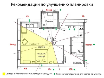 Дизайн квартир по Фен Шуй - Дизайн квартир с фото 