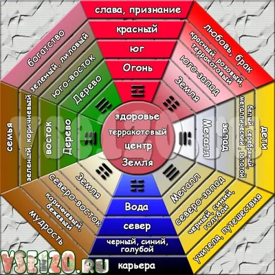 Сайт эксперта Фен Шуй Льва Игельника - 4-х комнатная квартира из 3-х  комнатной