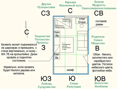 Интерьер квартиры по Фен-Шуй | LESH — Дизайн интерьера, дизайнеры спб