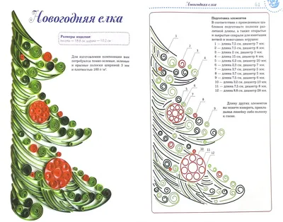 Квиллинг картины: техника своими руками, схемы из бумаги, мастер-класс с  пошаговым фото, большие для начинающих