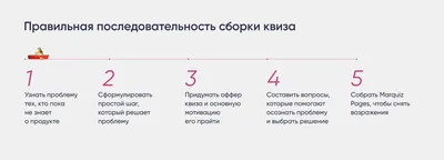 Что такое квиз-тест и зачем он нужен - Мария Солодар - интернет-маркетолог,  онлайн-продюсер