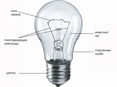 Лампы накаливания картинки