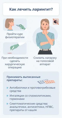 Как и чем лечат ларингит в острой и хронической форме: методы и препараты