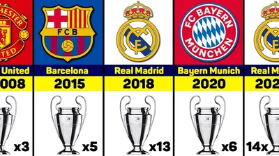 All Champions League winners by year. Champions League 1955-2022 - YouTube