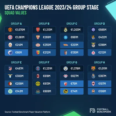 Обзор Лиги чемпионов 2023/24: клубы, призовые и новый формат соревнований |  БарсаМания