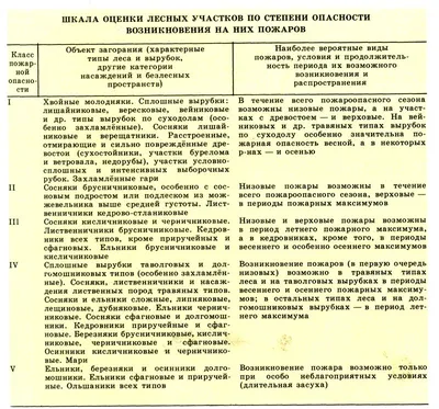 ОБУЧАЮЩИЕ КАРТОЧКИ " ЛЕСНЫЕ ОПАСНОСТИ" своими руками, скачать материалы  №27835 бесплатно