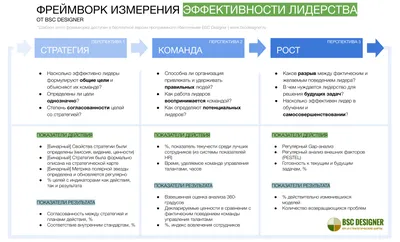 Кристиана Фигерес: женское лидерство и климат – ЛИВЕНЬ