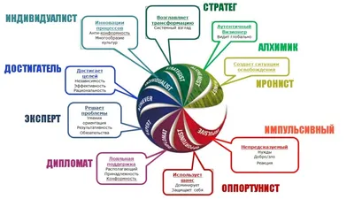 Онлайн-курс: Лидерство: основы