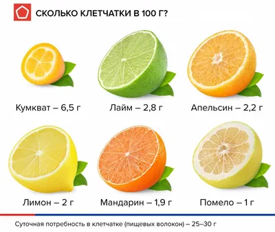 Драже сахарное со вкусом лимона 500г Ника 42177812 купить в  интернет-магазине Wildberries