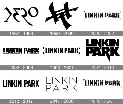 Linkin Park Wallpapers ❤ | Linkin park wallpaper, Linkin park, Park photos