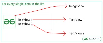 Membuat Menu Vertikal Menggunakan ListView di Android