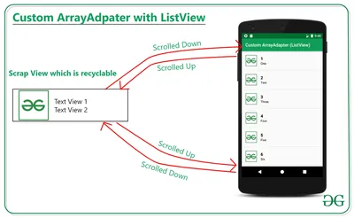 Custom ArrayAdapter with ListView in Android - GeeksforGeeks