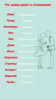 Необычный Гороскоп, [11 окт. 2021 в ] Совместимость знаков зодиака в  любви — таблица сочетаний Подпишись - @Goroskopac | Zodiac signs,  Horoscope, Zodiac