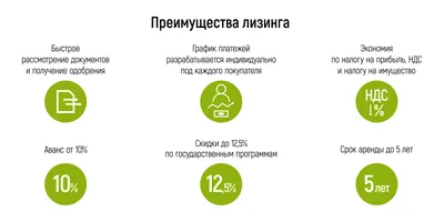 Лизинг оборудования для малого бизнеса: взять оборудование в лизинг,  условия для юридических лиц и ИП