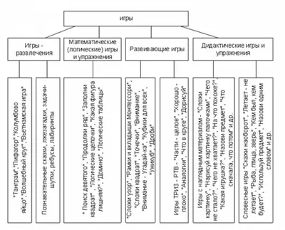 22 завлекательные логические игры для детей 6-7 лет
