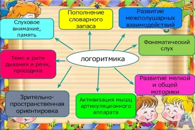 Логоритмика с детьми 3 - 4 лет (конспекты занятий) 36253423 купить за 534 ₽  в интернет-магазине Wildberries